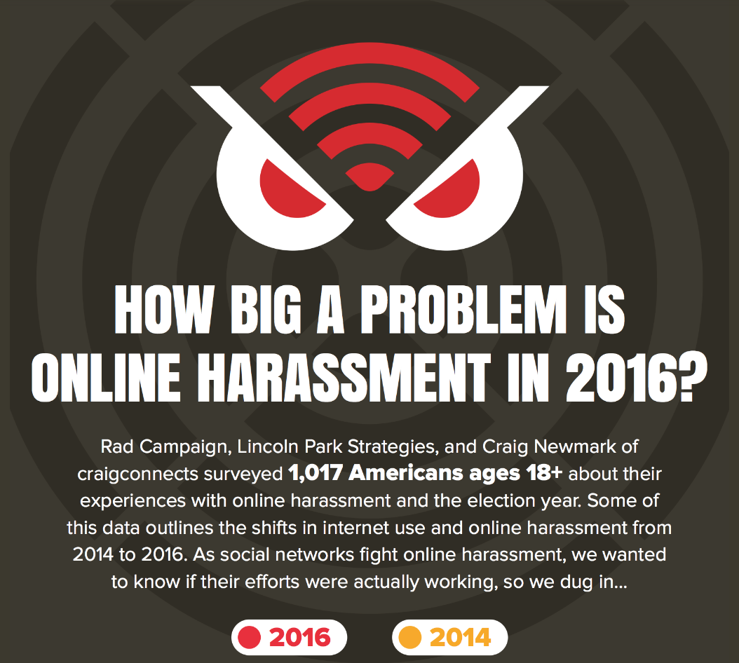 how-big-a-problem-is-online-harassment-in-2016